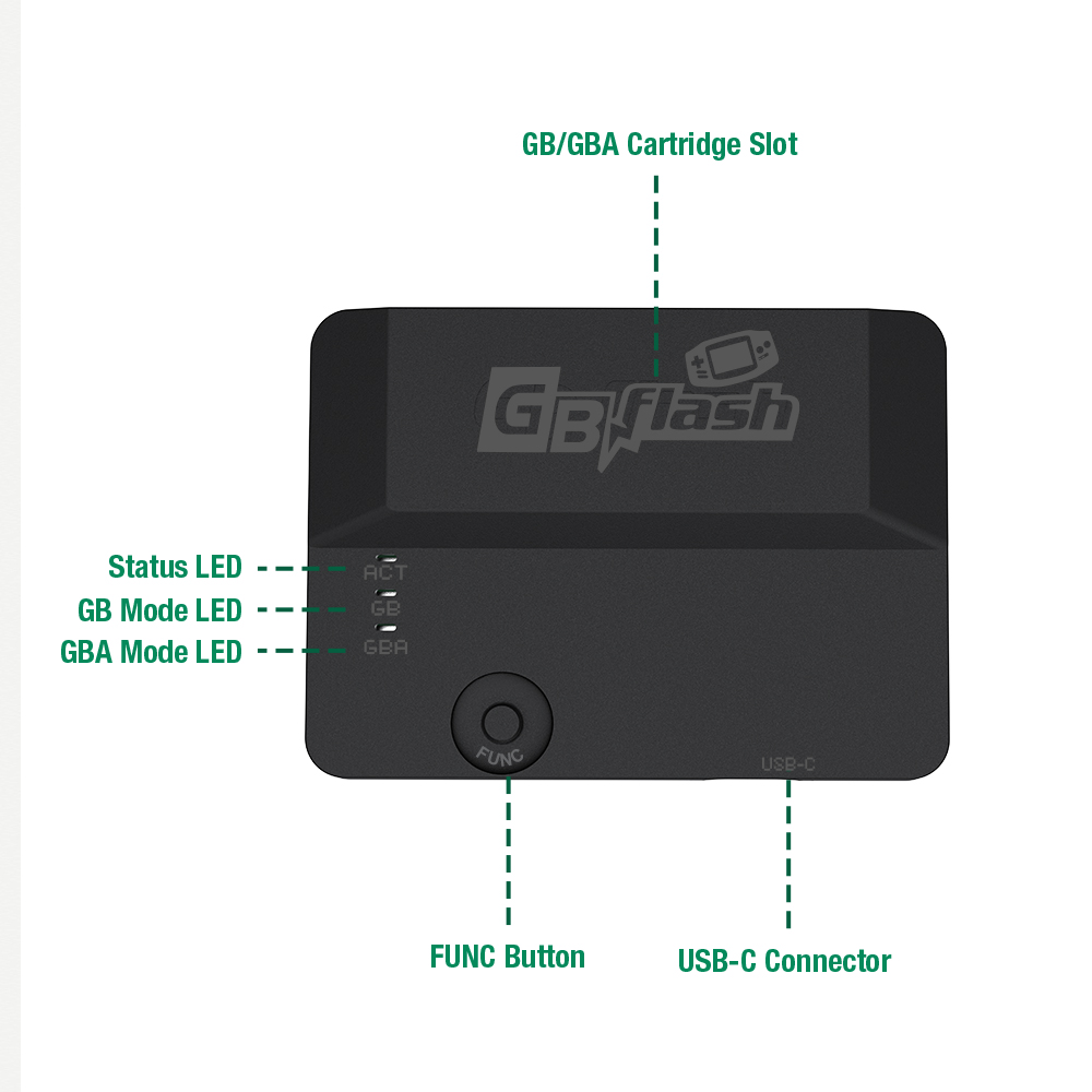 GBflash Upgraded GBA/GBC Burne – обзор и цена Game Carrying Case
